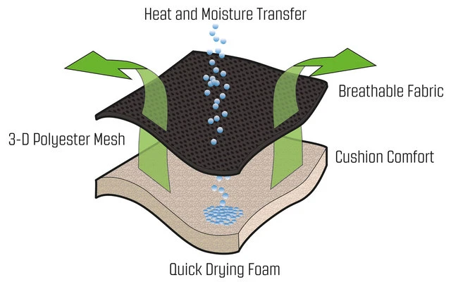 Outwell Galana Liegestuhl 2 Outwell Galana Liegestuhl – Bild 2