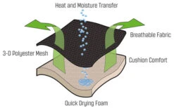 Outwell Acadia Relaxsessel 6 Outwell Acadia Relaxsessel -Camping Discounter 249389 2297609